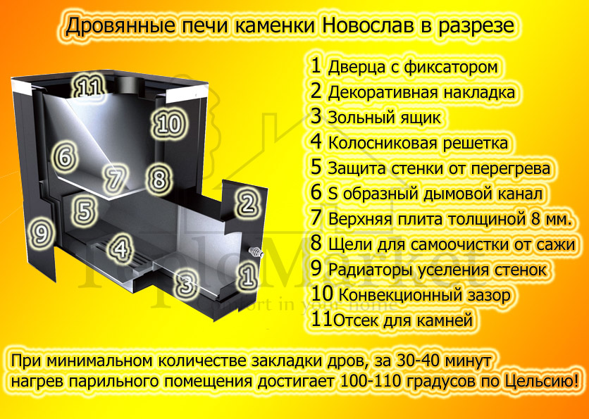 Внутреннее устройство дровяной печи-каменки Новаслав Classic
